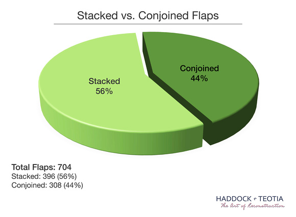 TEO pie charts 2010-20 2 Stacked v Conjoined